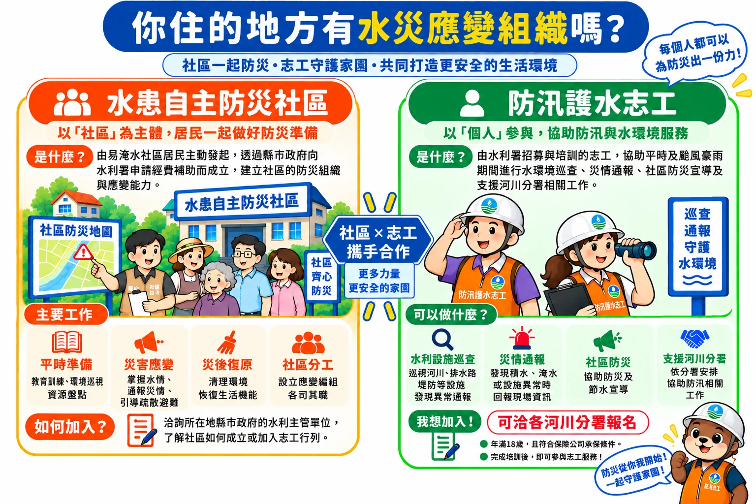 水患自主防災社區與防汛護水志工的比較