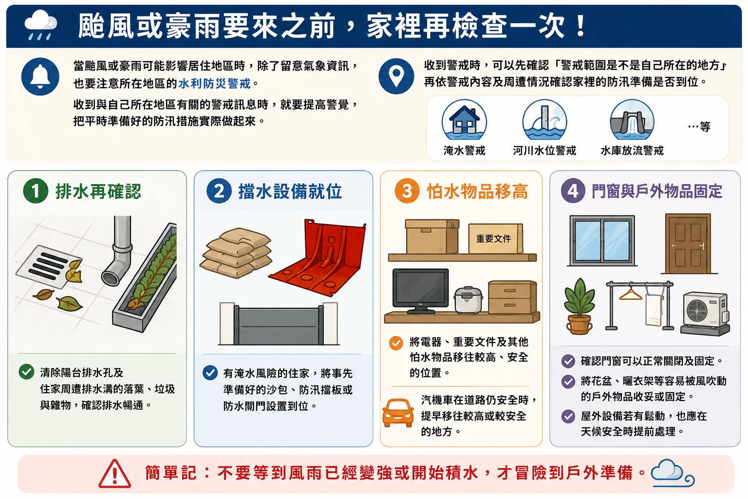 颱風豪雨前的四項居家檢查:排水再確認、擋水設備就位、怕水物品移高、門窗與戶外物品固定