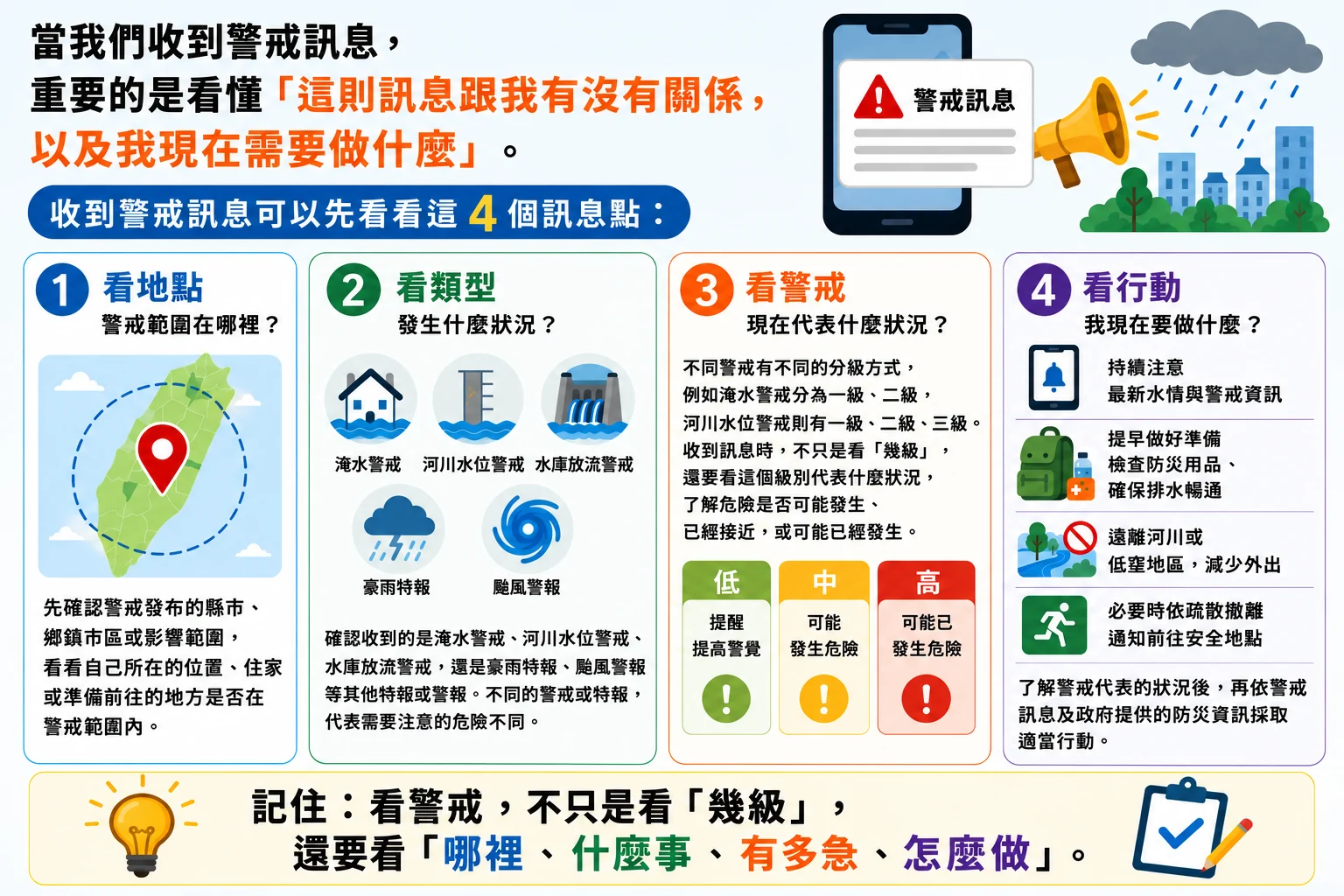 收到警戒訊息先看四個訊息點:看地點、看類型、看警戒、看行動