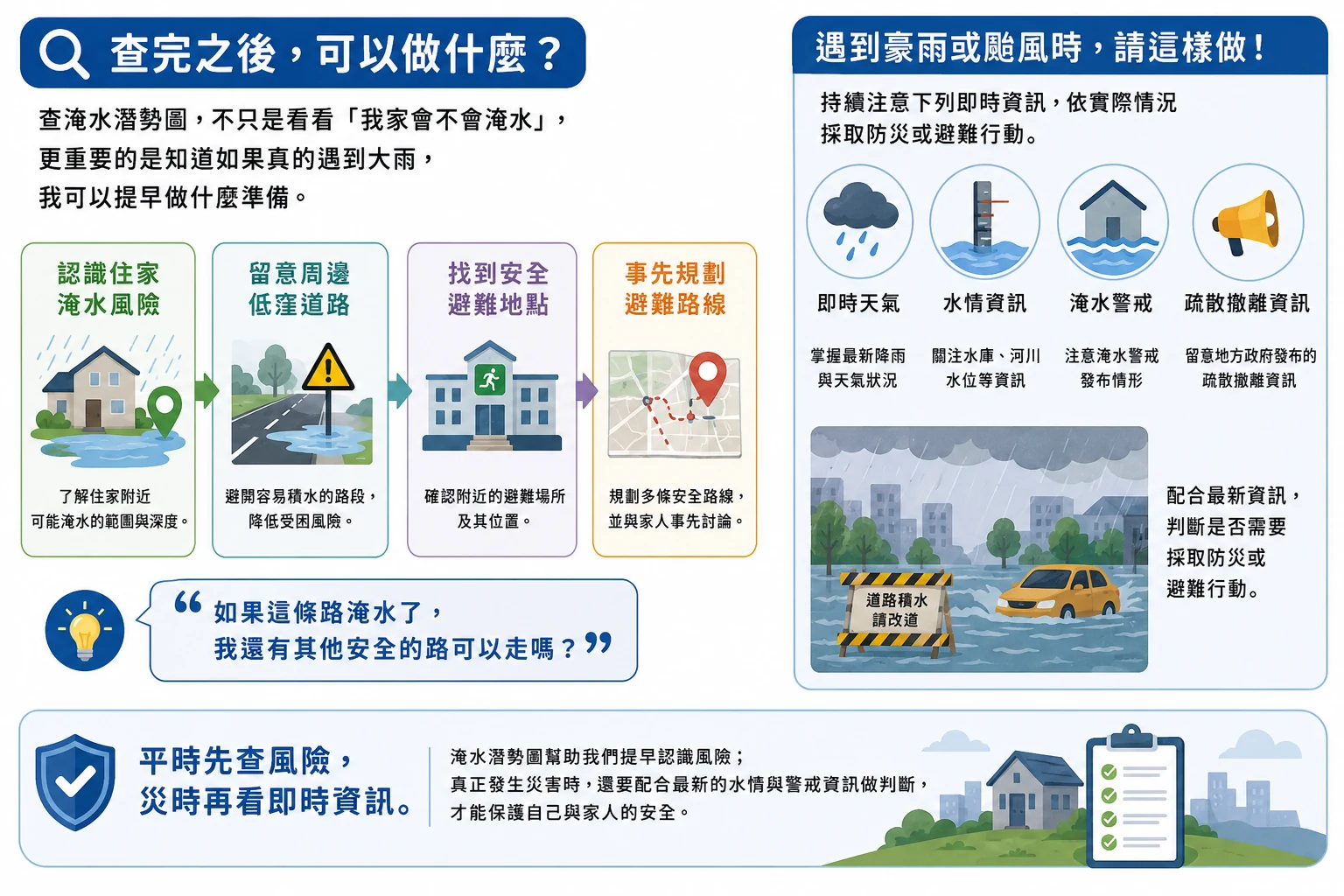 查完淹水潛勢圖之後可以做的四件事與豪雨颱風時的即時資訊