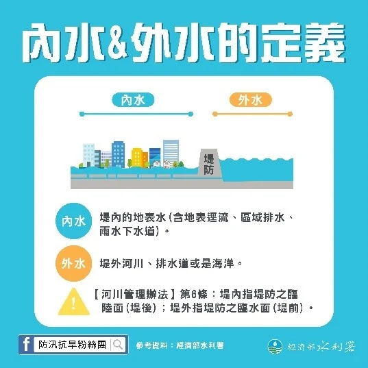 內水與外水的定義:堤內的地表水為內水,堤外河川、排水路或海洋為外水